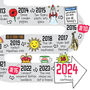 18th Birthday Personalised Print ‘The Road To 18’, thumbnail 5 of 12