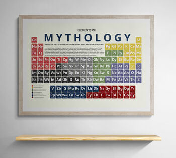 Elements Of Mythology Periodic Table Art Print, 5 of 10