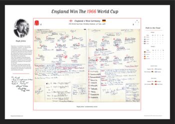 1996 England Vs Germany World Cup Final Commentary Print, 5 of 5