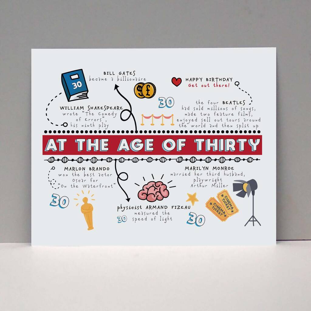 Personalised 30th Birthday Age Card, 1 of 4
