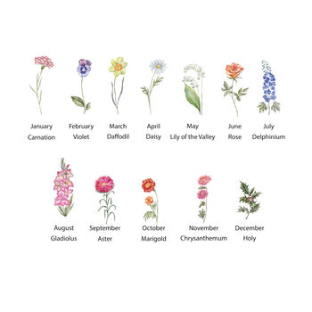 Personalised Grandma's Garden Cushion With Grandchildren's Names And Birth Flowers, 2 of 5