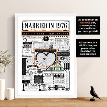 Married In 1976 Map Print, Personalised 50th Golden Wedding Anniversary Gift, 6 of 12