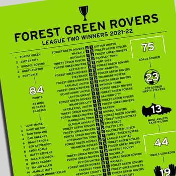 Forest Green Rovers 2021–22 League Two Winning Poster, 2 of 2