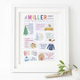Personalised Christmas Family Favourites Print, thumbnail 1 of 8