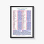 Clive Tyldesley Football Commentary Charts:Famous Games, thumbnail 7 of 12