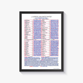 Clive Tyldesley Football Commentary Charts:Famous Games, 7 of 12