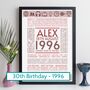 1996 30th Birthday Print Personalised Facts Gift, thumbnail 1 of 12