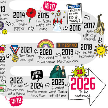 21st Birthday Personalised Print ‘The Road To 21’, 5 of 10