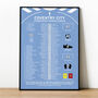 Coventry City 2025–26 Championship Winning Poster, thumbnail 1 of 2