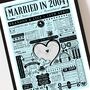 Married In 2004 Map Print, Personalised 22nd Copper Anniversary Gift, thumbnail 5 of 12