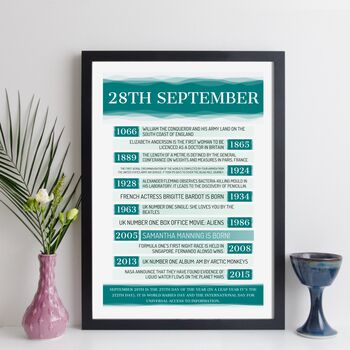 Personalised 16th Birthday Print Day You Were Born 2008, 12 of 12