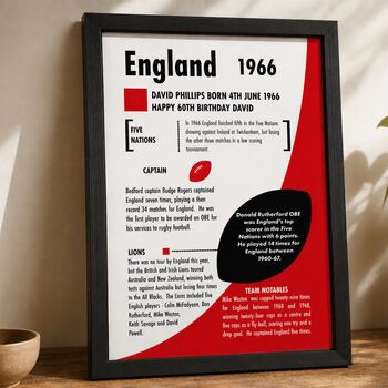 Personalised Rugby Print – 60th Birthday Gift Featuring Your Birth‑Year Season, 5 of 12
