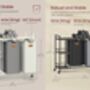 Rolling Laundry Sorter With Shelves And Labels, thumbnail 2 of 7