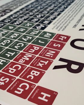 Elements Of Horror Periodic Table Art Print, 9 of 10