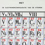 Vintage Science Chart, Periodic Table Of Elements, thumbnail 10 of 10