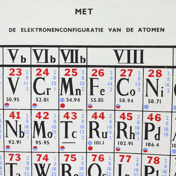 Vintage Science Chart, Periodic Table Of Elements, 10 of 10