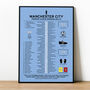 Manchester City 2011–12 Premier League Winning Poster, thumbnail 1 of 2