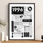 1996 Personalised 30th Birthday Fact Print, thumbnail 1 of 12