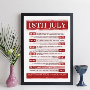 Personalised 21st Birthday Print Day You Were Born 2003, 3 of 12