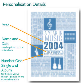 Personalised Year In Music Birthday Print Gift, 2 of 11