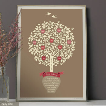 Gift For Mum ‘Personalised Family Tree Print’, 5 of 12