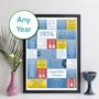 Personalised Birthday Print Music Custom Year Gift, thumbnail 1 of 12