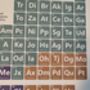 The Dinosaurs Periodic Table Art Print, thumbnail 4 of 10