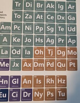 The Dinosaurs Periodic Table Art Print, 4 of 10