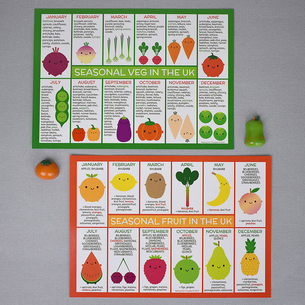 Seasonal Fruits And Vegetables Chart In Pakistan