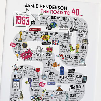 40th Birthday Personalised Print ‘Road To 40’, 3 of 11