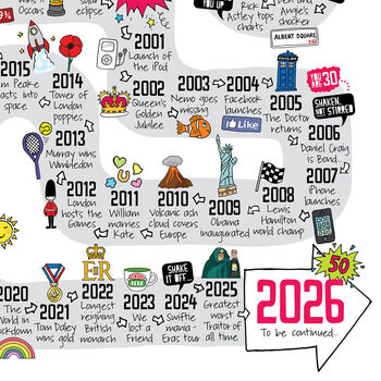 50th Birthday Personalised Print ‘Road To 50’, 4 of 10