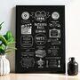 Personalised 40th Birthday Facts Print, thumbnail 3 of 6