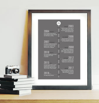 Memories Timeline Personalised Print, 5 of 8