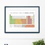 Fun Periodic Table Of Herbs And Spices The Perfect Cook's Kitchen Gift Idea, thumbnail 3 of 3