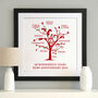 Personalised Ruby Anniversary Family Tree Print, thumbnail 1 of 10