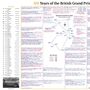 Formula One, 100 Years Of The British Grand Prix Special, Silverstone, Five July, 2026 David Croft, thumbnail 4 of 6