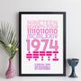 Personalised 50th Birthday Print With Message Gift, thumbnail 7 of 10