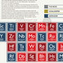 Arsenal Fc Periodic Table Print, thumbnail 2 of 5