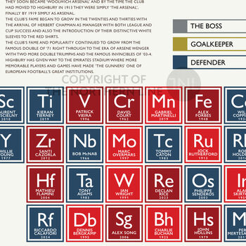 Arsenal Fc Periodic Table Print, 2 of 5