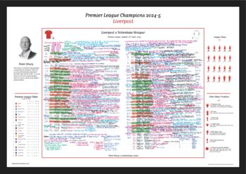 Liverpool 2025 League Champions Commentary Sheet, 5 of 8