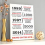 Personalised Dates Print Or Canvas, thumbnail 3 of 7