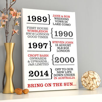 Personalised Dates Print Or Canvas, 3 of 7