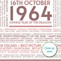 Personalised 60th Birthday Print Year Facts 1964 Gift, thumbnail 10 of 12