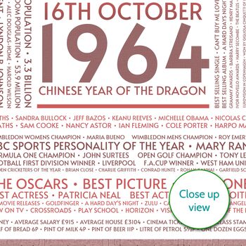 Personalised 60th Birthday Print Year Facts 1964 Gift, 10 of 12