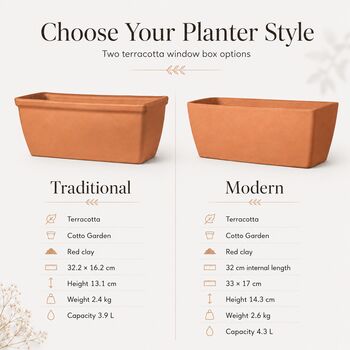 Wedding Or Anniversary Terracotta Trough / Window Box, 3 of 3