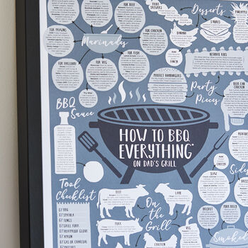 Personalised How To Bbq Everything Kitchen Print, 2 of 6