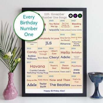 21st Birthday Personalised Print Number One Songs Gift 2004 Music, 11 of 12