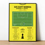 Gus Scott–Morriss Penalty Fa Trophy Final 2026 Southend Print, thumbnail 1 of 2