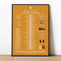 Hull City 2020–21 League One Winning Poster, thumbnail 1 of 2