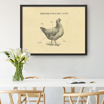 British Chicken Butcher Chart, 7 of 9